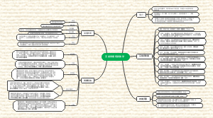 王者荣耀思维导图手写图片
