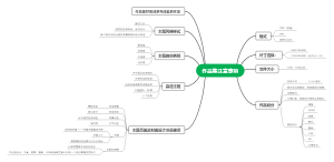 作品集注意事项思维导图