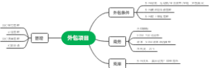 外包项目管理讨论逻辑
