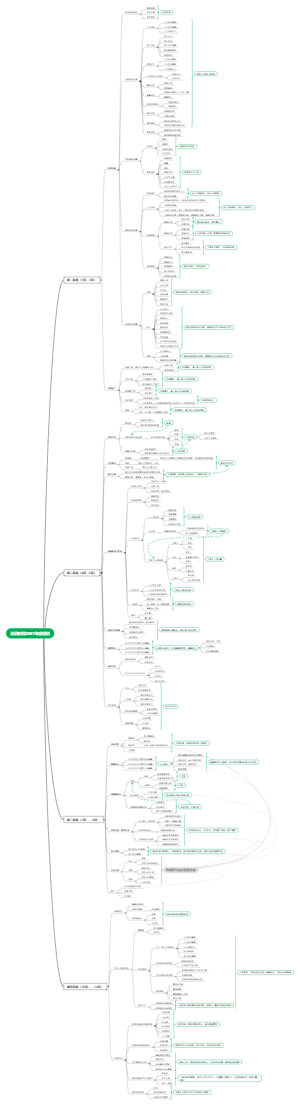 澎湃时尚2021年度计划