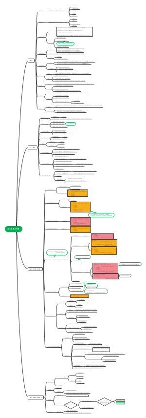 成本核算与管理