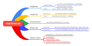 AI在教学工作中的应用