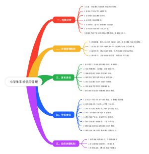 小学生该不该玩手机？