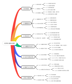 退休生活规划蓝图