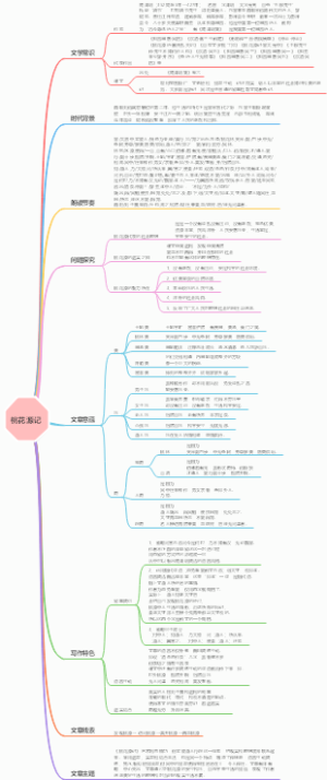 《桃花源记》读书笔记