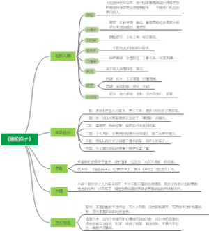 《骆驼祥子》读书笔记