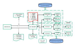 系统对接微服务架构图