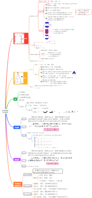 圆柱和圆锥比和比例