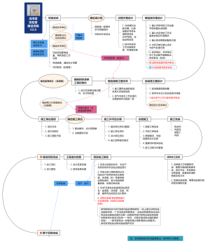 洁净室实验室建设