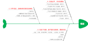 售后鱼骨图