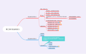 第三章刑法的效力