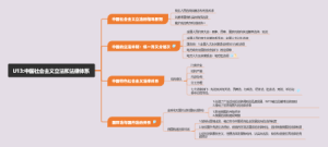 中国社会主义立法和法律体系思维导图