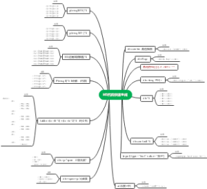 H5代码快速生成