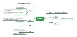 洋务运动答案