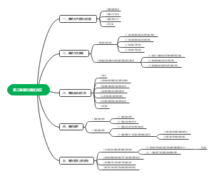 第三章酶与酶促反应