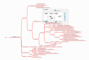 Android-计算机基础及python简介