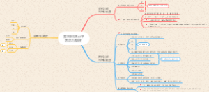 夏商时期法律思想与制度