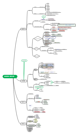 2.病毒的感染、免疫与诊断