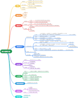 泛微OA使用介绍