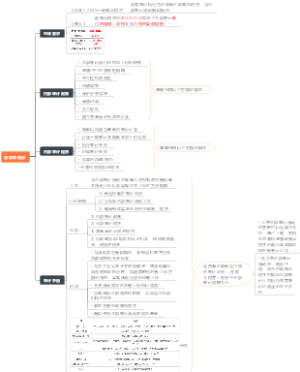 CIA科目二 02政策和程序