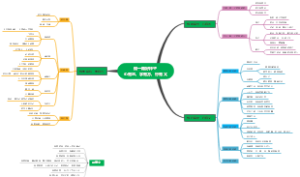 做一颗好种子                     心有志