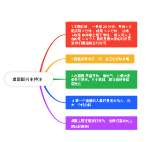 桌面主持