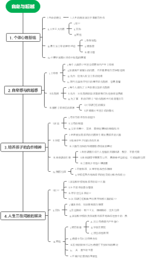 自卑与超越