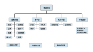 作战平台