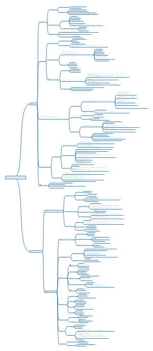 毛概知识点汇总