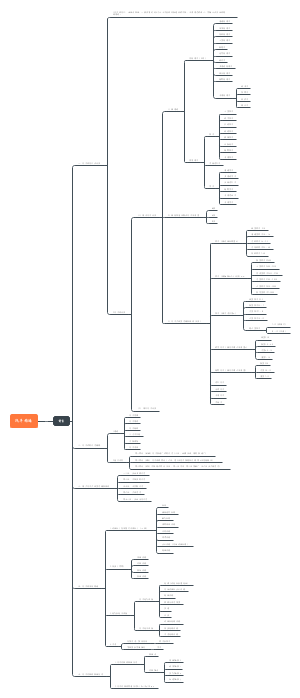 汽车构造 前言汽车的分类