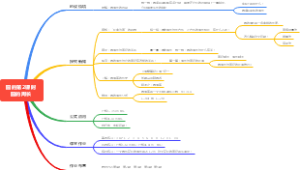 圆的周长