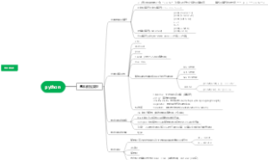 python 基本数据类型