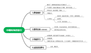 巾帼创业行