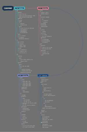 八年级下册地理