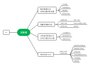 技能高考之操作