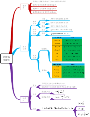 高中数学知识清单