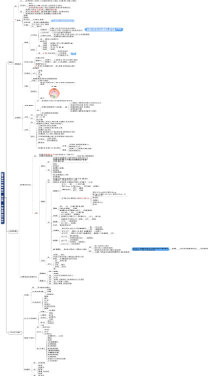 基础知识 第三章 预防医学基础知识
