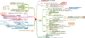 病理生理学：休克