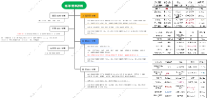 化学： 材料不同大学就业方向不同