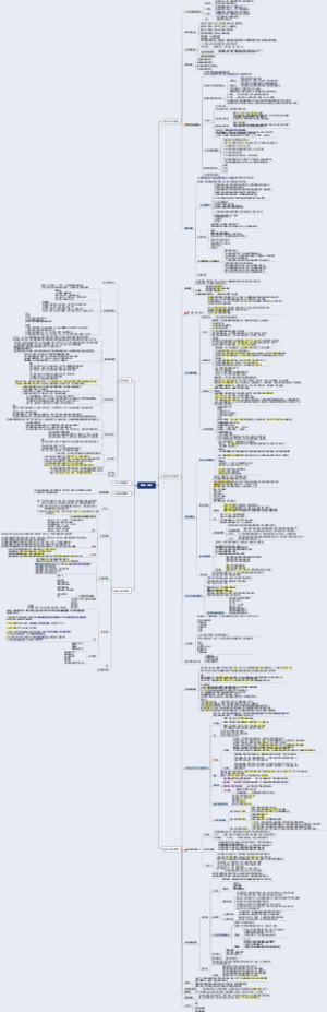 天津师范大学347管理心理学考点标注