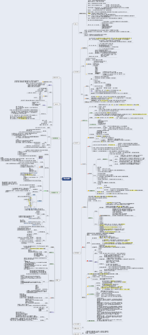 天津师范大学347社会心理学考点标注