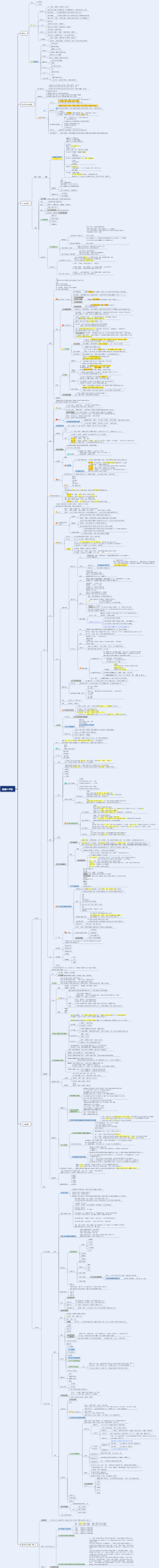 天津师范大学347普通心理学历年考点标注