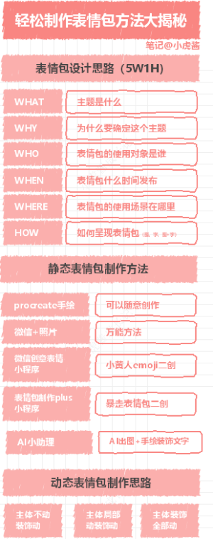 轻松制作表情包方法大揭秘