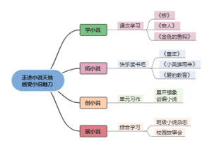 小说魅力