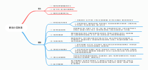 老旧小区改造﻿﻿﻿