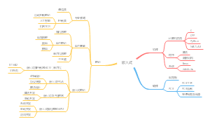 嵌入式知识技能要求