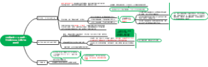 《价值驱动》4.3假设：什么能力可以让自己快速进步
