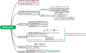 《价值驱动》4.5 深度练习：跨越从普通到卓越的分水岭