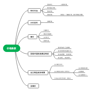 进出口实务3