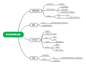 实务6 第五、六篇